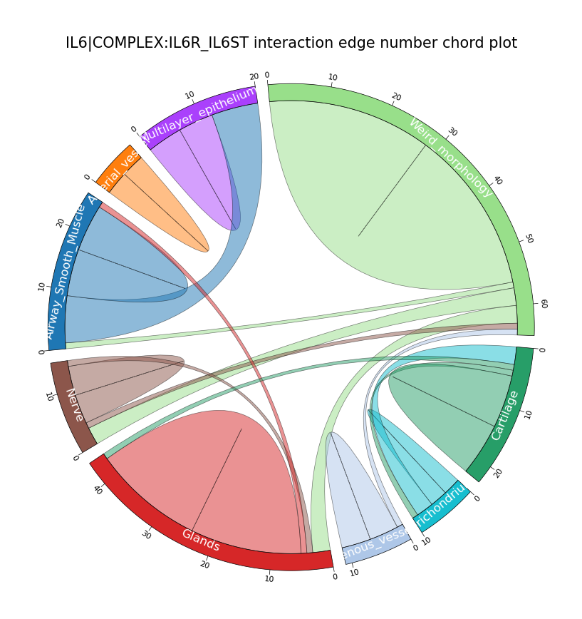 ../_images/tutorial_Plot_10_0.png
