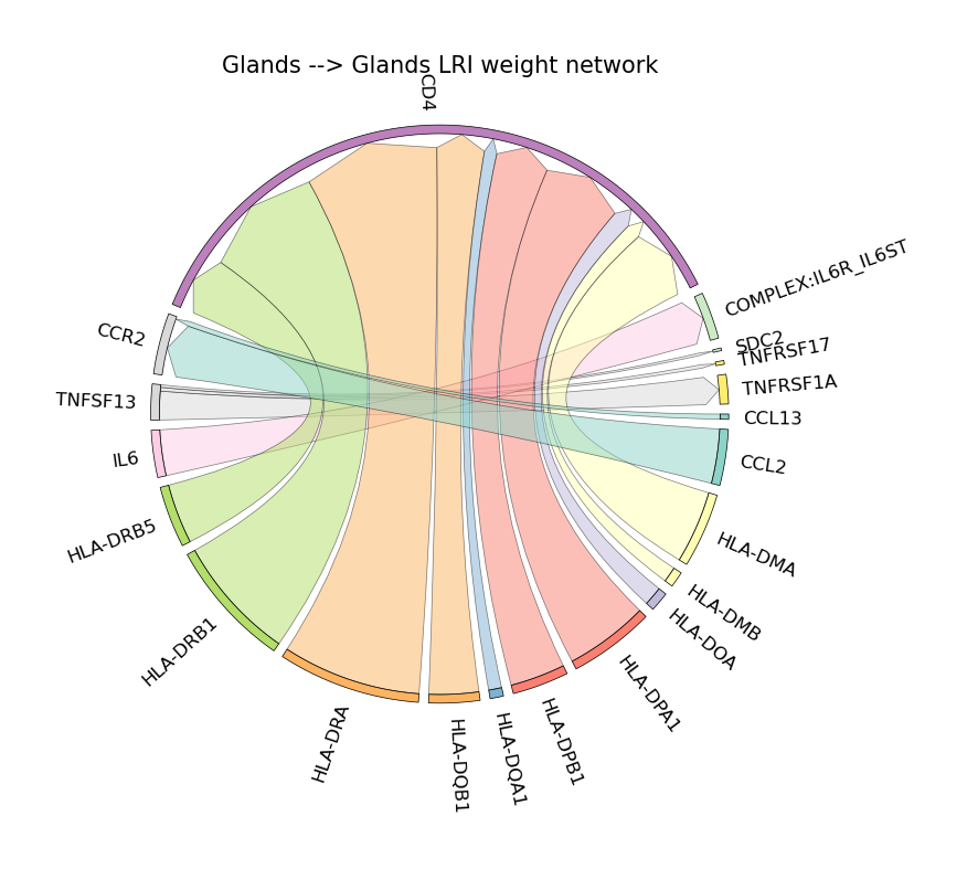 ../_images/tutorial_Plot_18_0.png