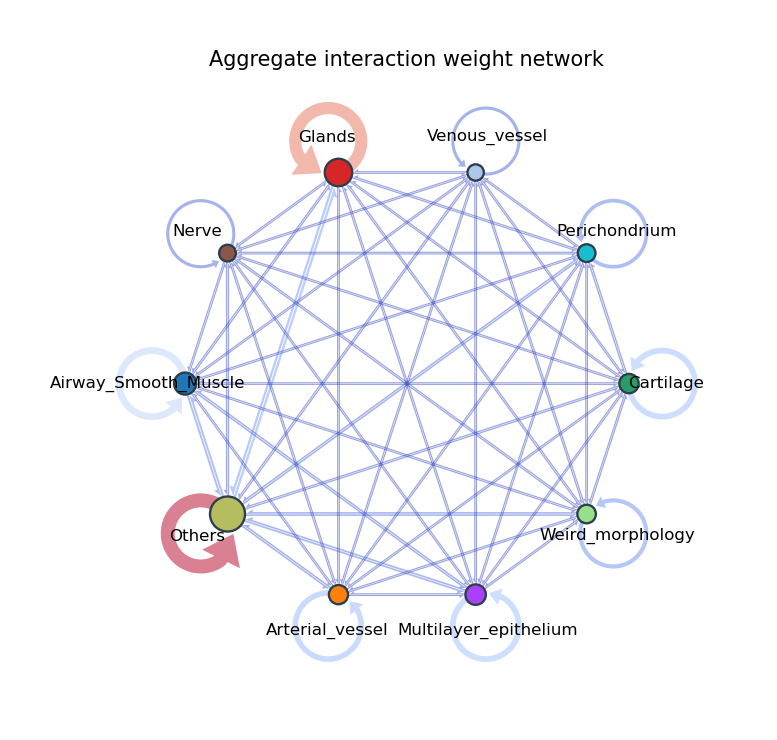 ../_images/tutorial_Plot_6_0.png