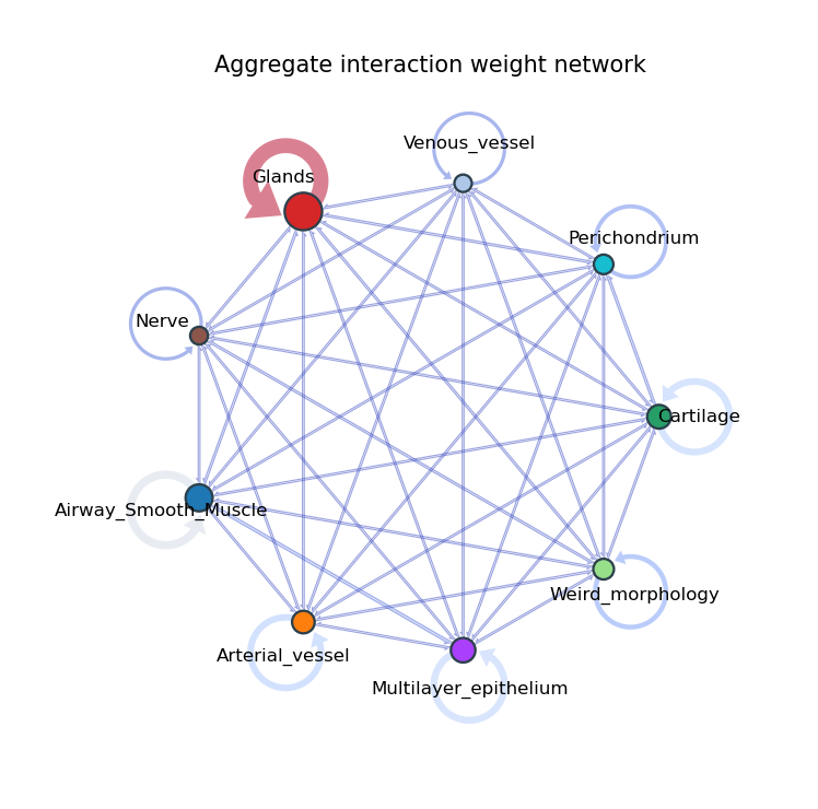../_images/tutorial_Plot_8_0.png